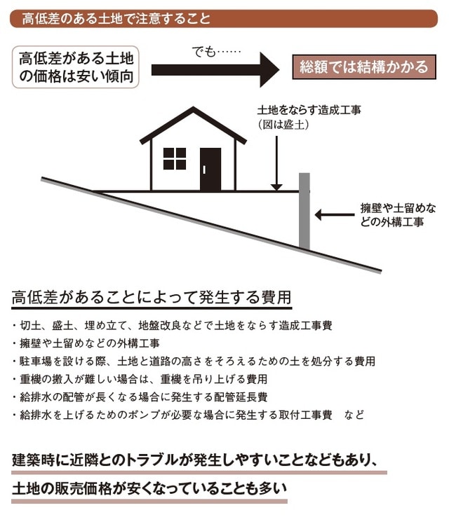出所:まかろにお著『初めてでも失敗しない 家づくり超攻略法』(KADOKAWA)