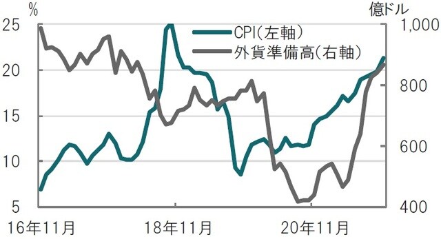 期間:2016年11月~2021年11月、CPIは前年比 出所:ブルームバーグのデータを使用してピクテ投信投資顧問作成