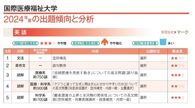 出所：メディカルラボ著『2025年度用全国医学部最新受験情報』（時事通信社）