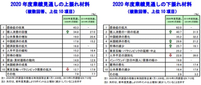 【出典】帝国データバンク