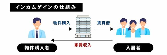 出所:『OWNERS.COM』より