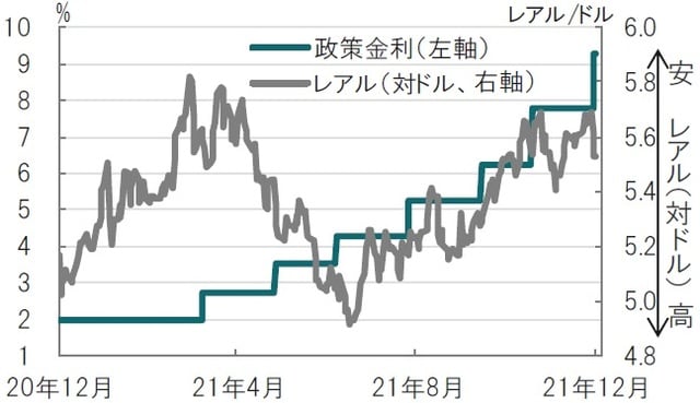 日次、期間：2020年12月9日～2021年12月9日（日本時間正午） 出所：ブルームバーグを使用してピクテ投信投資顧問作成