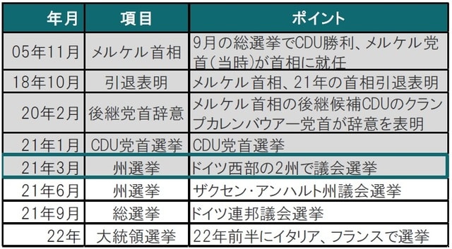 出所：各種報道等を参考にピクテ投信投資顧問作成