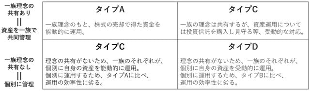 （出所）PBテキスト