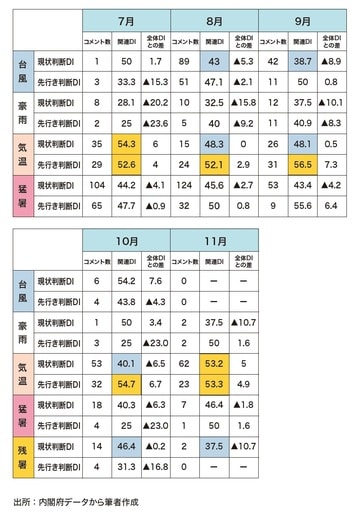 出所：『データで読み解く「日本経済」のリアル【季節＆気象・マインド・おもしろジンクス編】』（ゴールドオンライン新書）より抜粋
