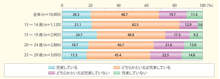 令和元（2019）年度「子供・若者の意識に関する調査」より