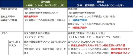 出所：金融庁資料*2を参照し、JTG証券で作成