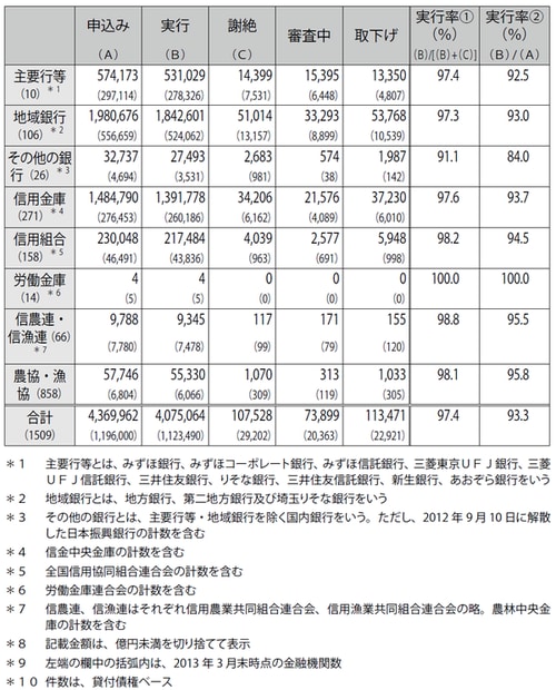 （出所：金融庁の資料を元にウェッジ作成）