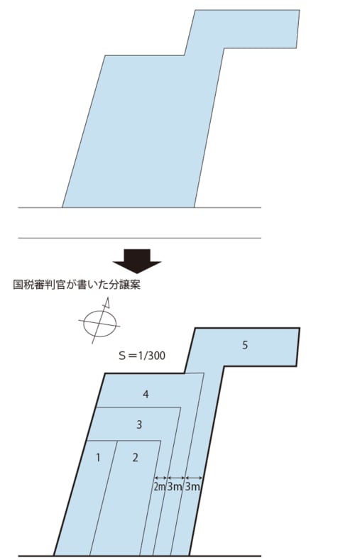 ［図表］東京近郊の土地の例