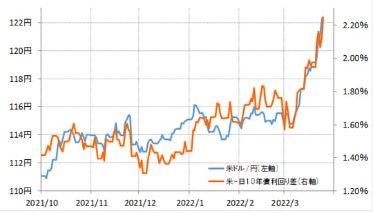 出所:リフィニティブ・データをもとにマネックス証券が作成