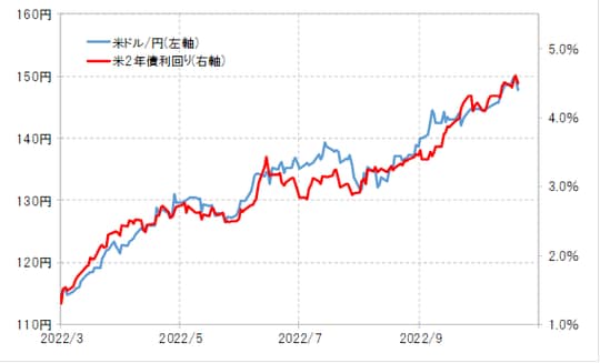 出所：リフィニティブ社データよりマネックス証券が作成
