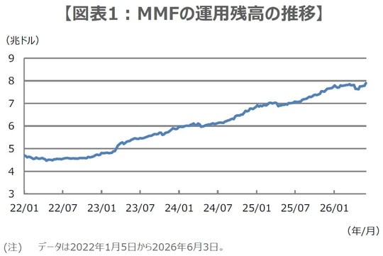 （出所）Bloombergのデータを基に三井住友DSアセットマネジメント作成