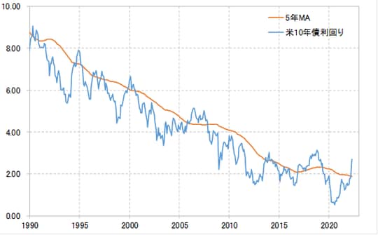 出所:リフィニティブ・データをもとにマネックス証券が作成