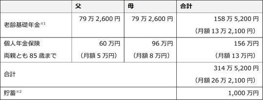 出所:筆者が作成