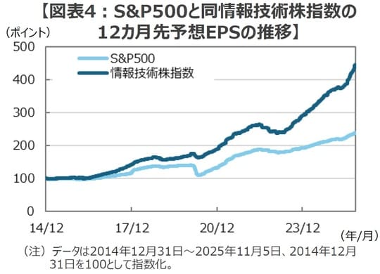 （出所）Bloombergのデータを基に三井住友DSアセットマネジメント作成