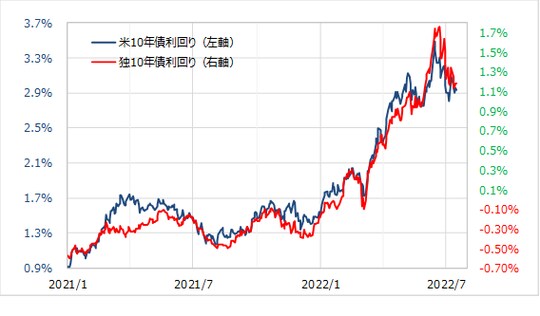 出所:リフィニティブ社データをもとにマネックス証券が作成