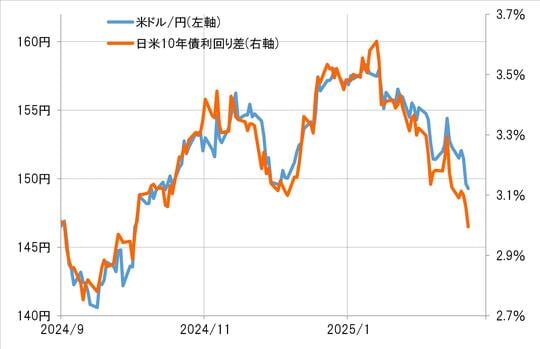 出所:リフィニティブ社データよりマネックス証券が作成