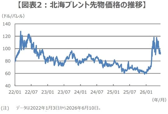 （出所）Bloombergのデータを基に三井住友DSアセットマネジメント作成