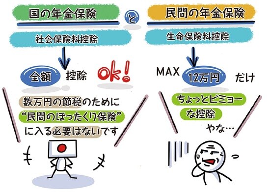 イラスト:稲垣啓 出所:稲垣啓著『イラストでサクッとわかる 日本一たのしい税金の授業』(日本実業出版社)