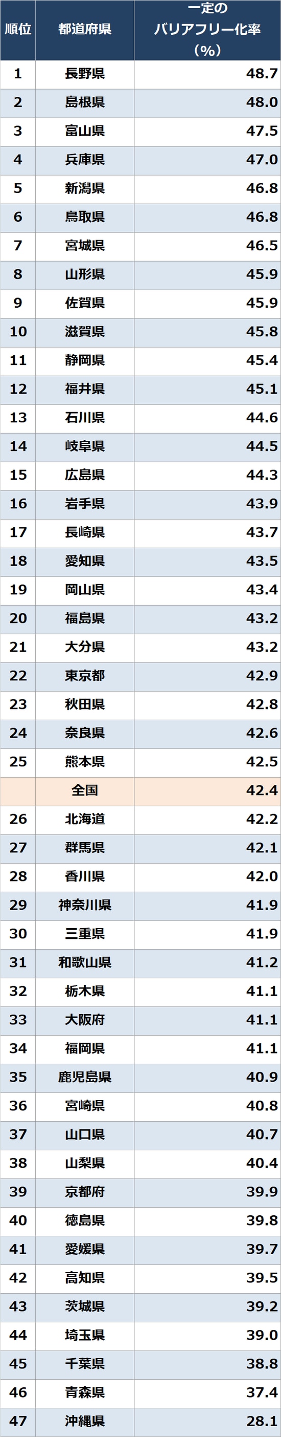 出所：総務省統計局『平成30年住宅・土地統計調査』より作成
