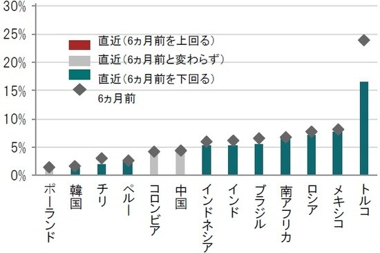 時点：2019年9月 出所：ブルームバーグのデータを使用しピクテ投信投資顧問作成