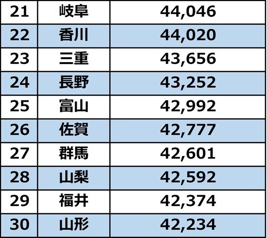 出所：総務省統計局「平成30年住宅・土地統計調査　調査の結果」