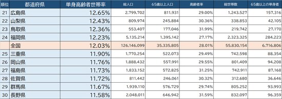 出所：総務省『家計調査家計収支編』（2020年）より作成