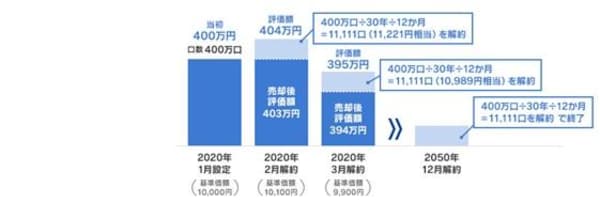 出所：セゾン投信HPより引用※2