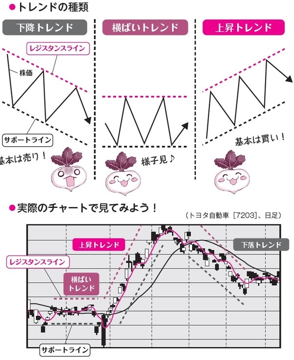 ［図表1］3つのトレンドを読み取ろう