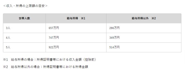 出所：独立行政法人日本学生支援機構ホームページより