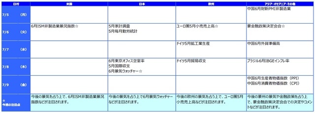 ※各経済指標・イベントは予定であり、変更されることがあります。