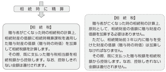 （出典）国税庁「令和元年分贈与税の申告のしかた」1頁