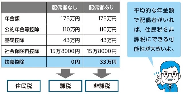 出所：森永卓郎著『長生き地獄にならないための 老後のお金大全』（KADOKAWA）より