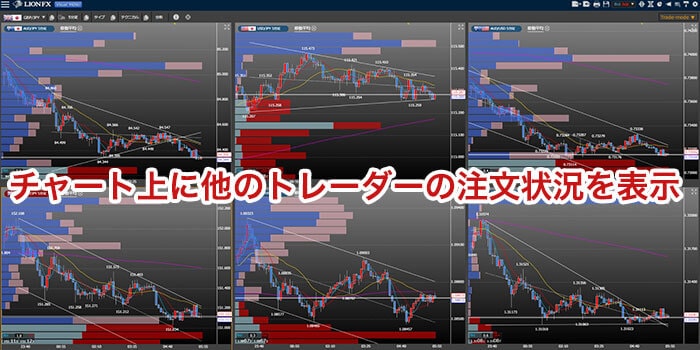 ヒロセ通商はチャート上に他のトレーダーの注文状況を表示できる