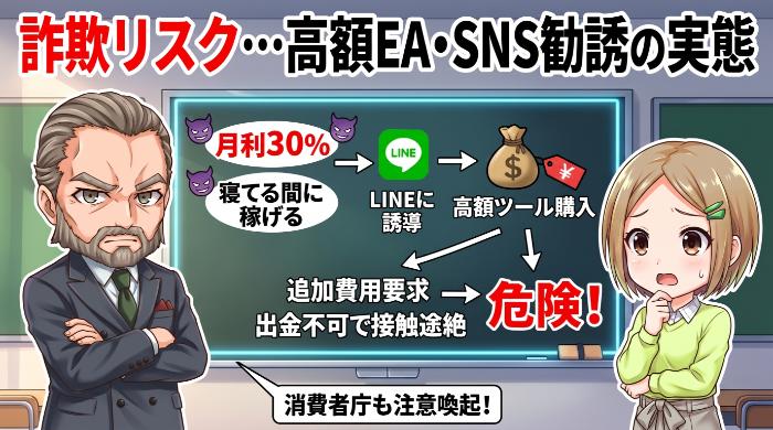 鉄則③「SNSの甘い誘い」に乗るな。自動売買ツール詐欺に注意