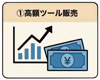 ① 高額 EA・教材販売型