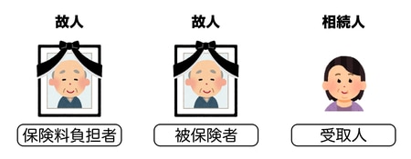 出典:あんしん相続税(https://tax.brushmaker.co.jp/souzokuzei/ienakiko/ )