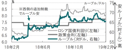 日次、期間：2018年2月5日～2019年2月5日、5年国債利回り 出所：ブルームバーグのデータを使用しピクテ投信投資顧問作成