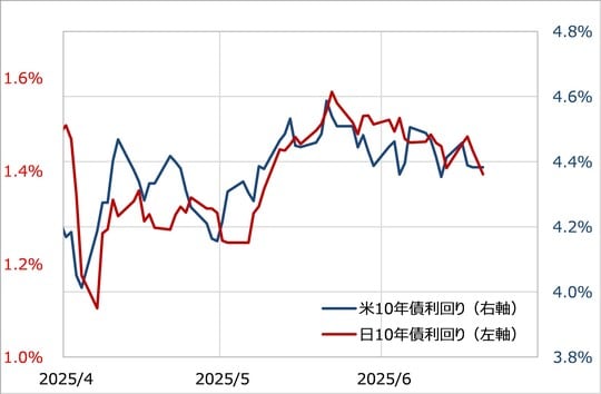 出所：リフィニティブ社データよりマネックス証券が作成