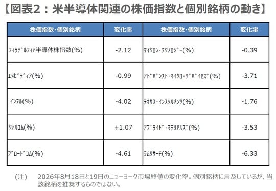 （出所）Bloomberg L.P.のデータを基に三井住友DSアセットマネジメント作成