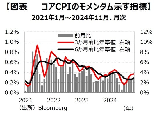 出所：Bloomberg