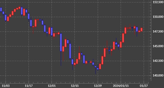 出所:マネックストレーダーFX