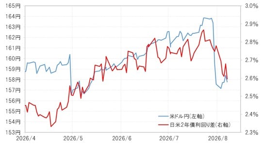 出所：LSEG社データよりマネックス証券が作成