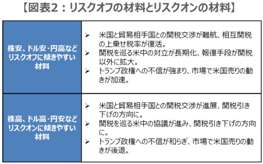 （注）一般的に想定され得る内容。2025年4月23日付レポートの図表2を一部抜粋・編集して再掲。 （出所）三井住友DSアセットマネジメント作成