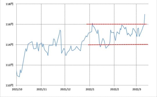 出所：リフィニティブ・データをもとにマネックス証券が作成