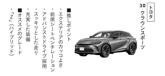 出典：『損しない「クルマの買い方」大全』（KADOKAWA）より抜粋