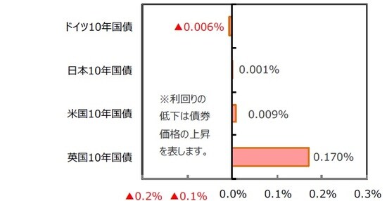（出所）FactSetのデータを基に三井住友DSアセットマネジメント作成