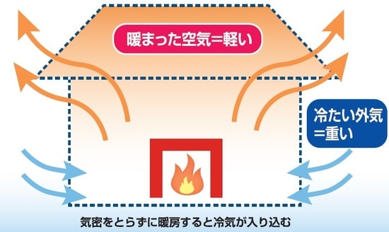 出所：東京大学前研究室