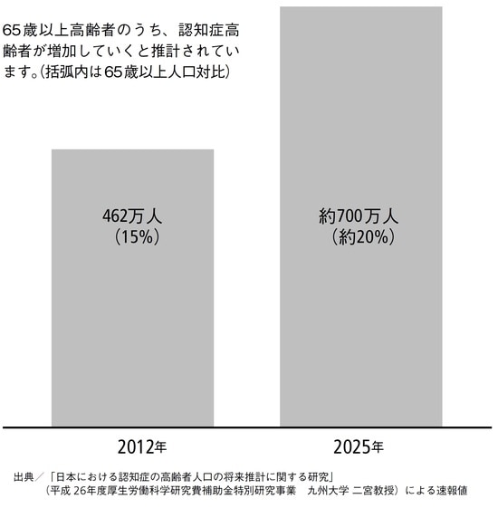 出所:『死に方のダンドリ』(ポプラ新書)より抜粋