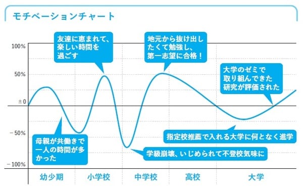 出所:森田昇著『生涯収入を最大化する「就活の技法」』(日本能率協会マネジメントセンター)